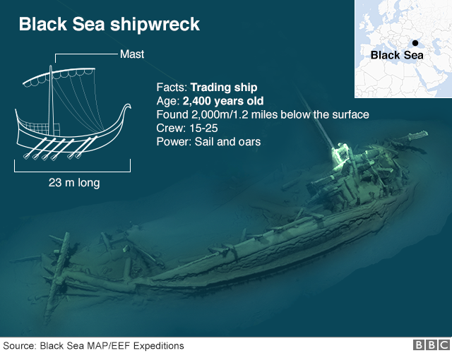 Графическое изображение кораблекрушения в Черном море