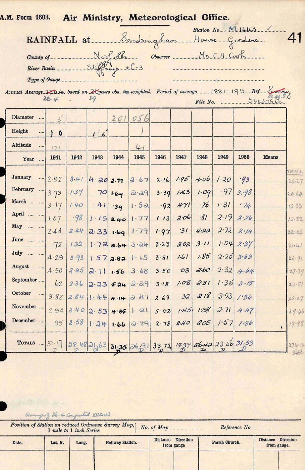 Данные дождемера для Sandringham House во время Второй мировой войны