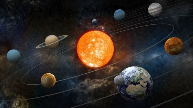 Las órbitas del Sistema solar.
