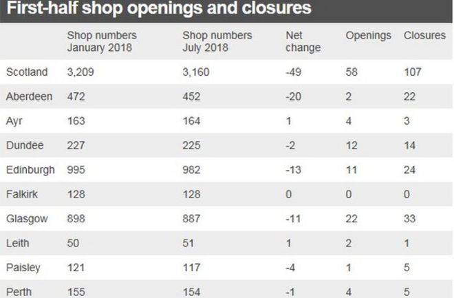 Инфографика компании Local Data