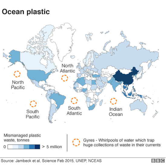 морские пластиковые отходы инфографики