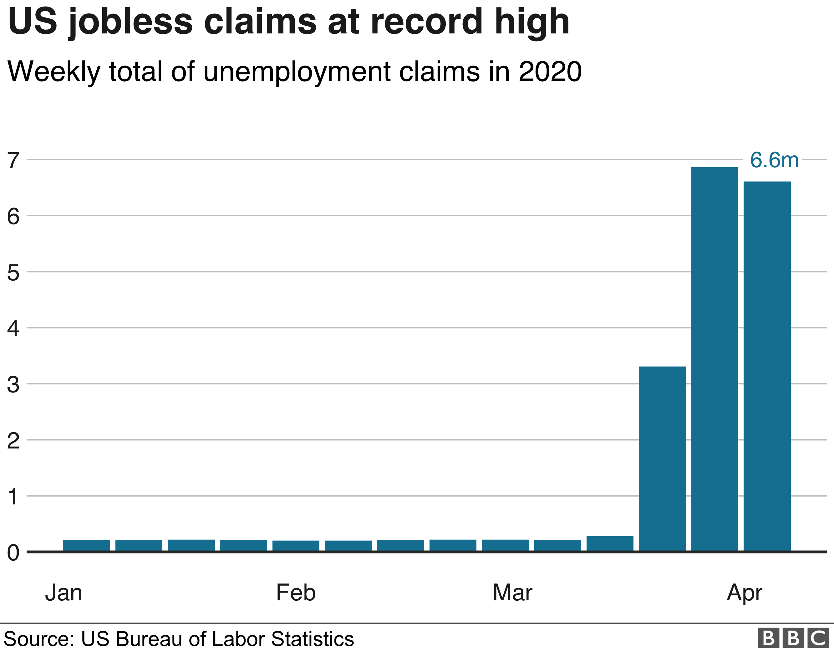 Us jobless claims graphic