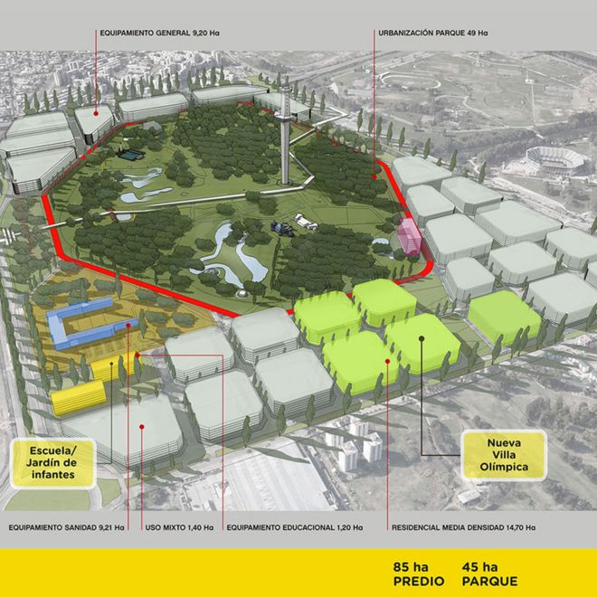 Diagrama de la Villa Olimpica de Buenos Aires