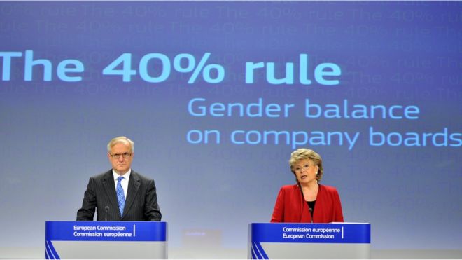 Заседание Европейской комиссии на заднем плане, гласящее, что гендерный баланс в советах директоров правил 40% В крупнейших американских компаниях на фондовом рынке около 16% мест в совете директоров занимают женщины