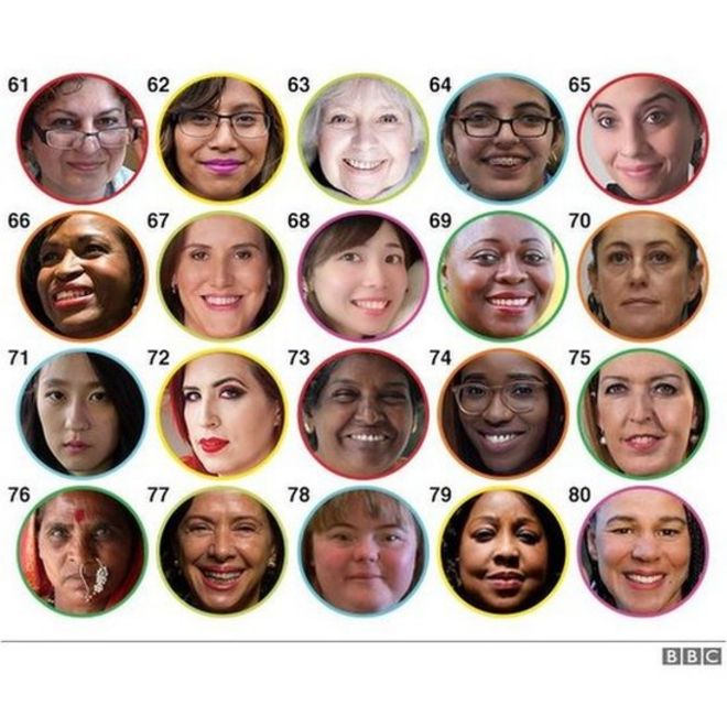 Следующие 20 женщин (61-80) в списке 100 женщин