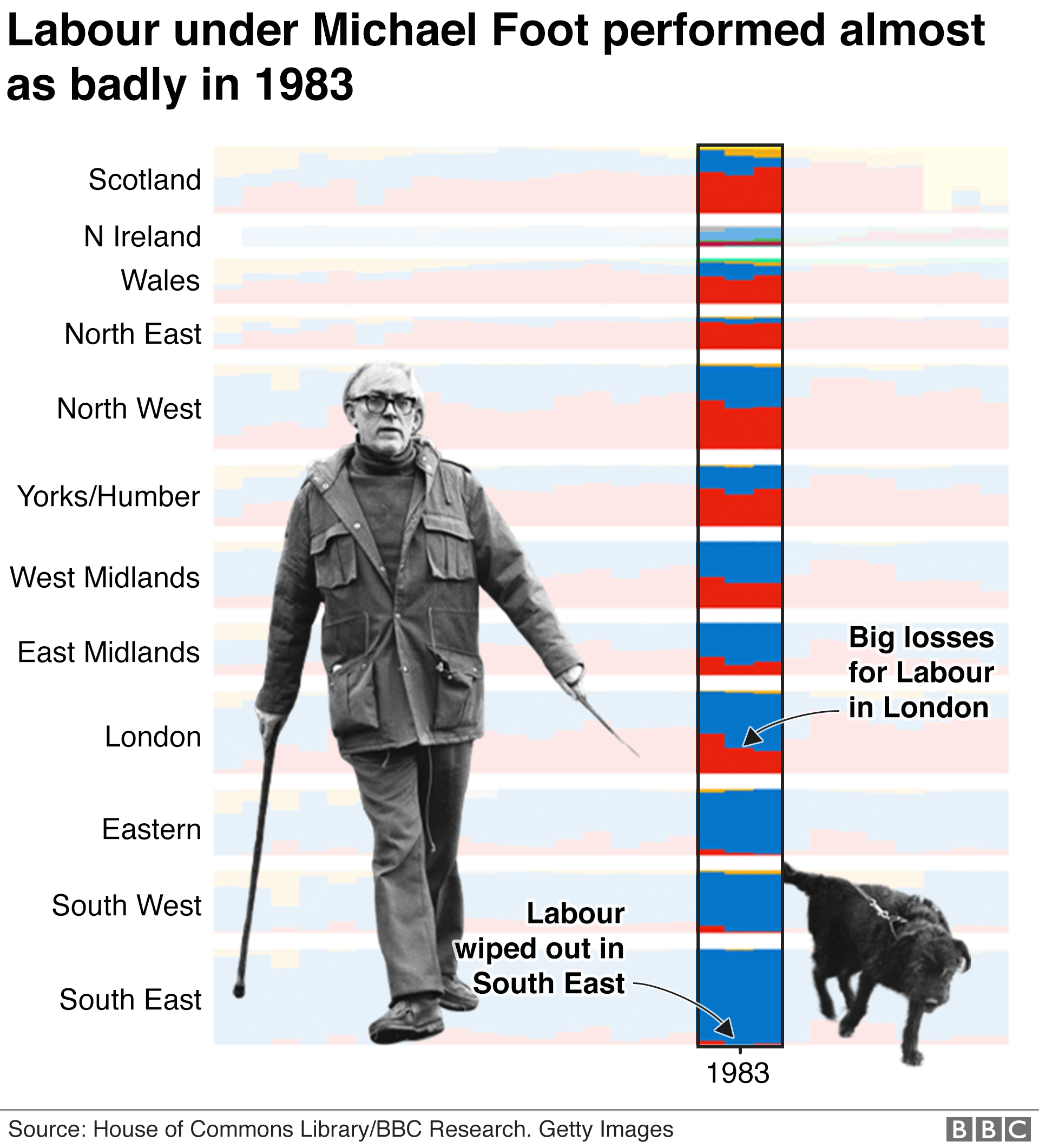 Диаграмма всеобщих выборов 1983 года