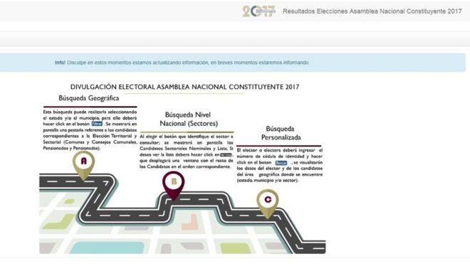 Сайт Национального избирательного совета Венесуэлы