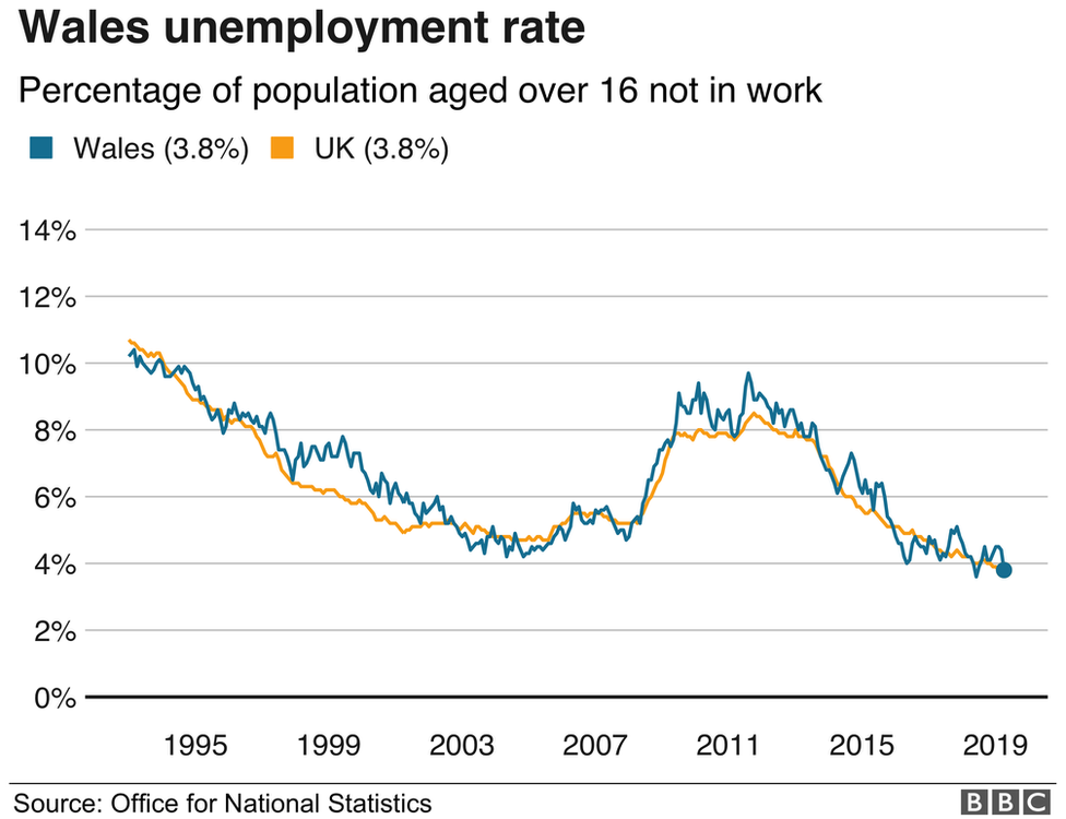 Уровень безработицы
