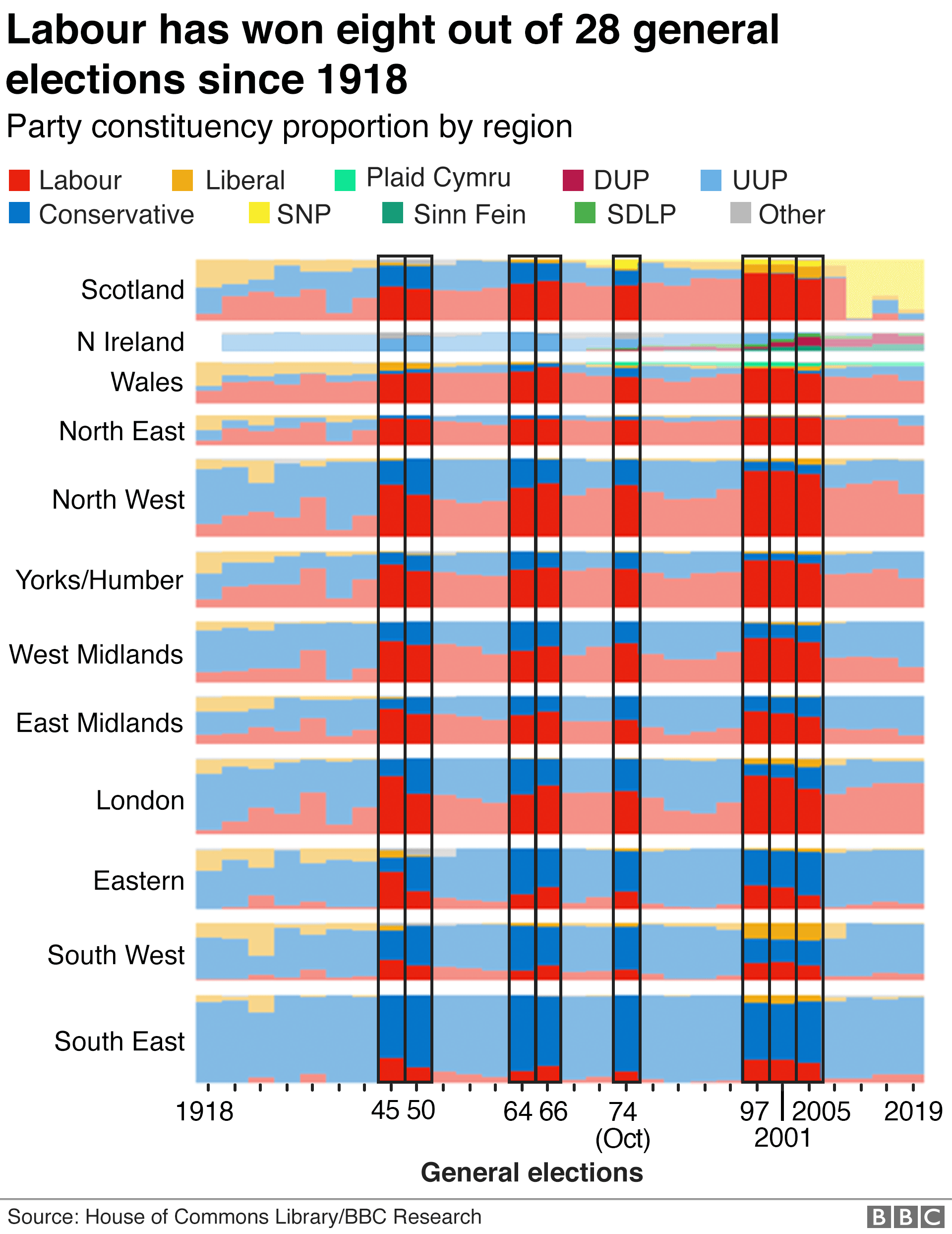 Диаграмма, показывающая всеобщие выборы, выигранные лейбористами