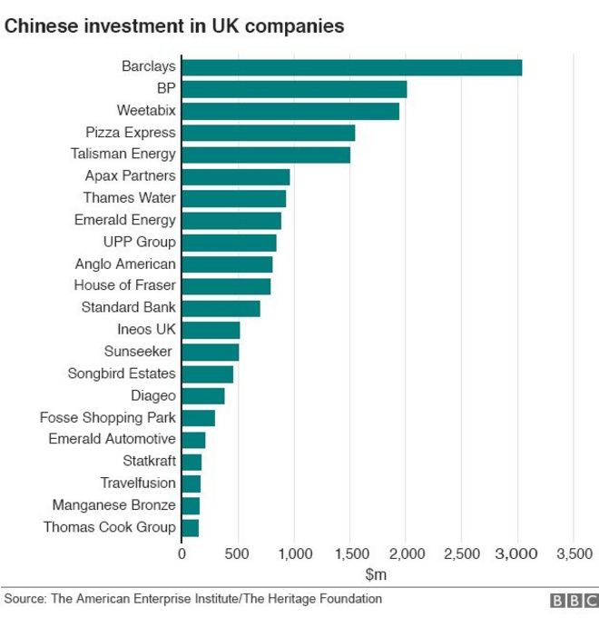 Китайские инвестиции в британские компании