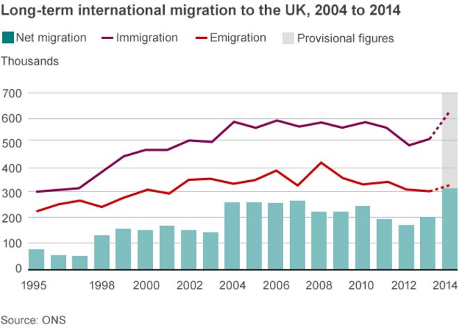 Графика: миграция из Великобритании с течением времени