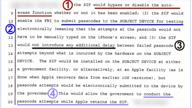 Отрывок из судебных документов, касающихся дела о разблокировке Apple