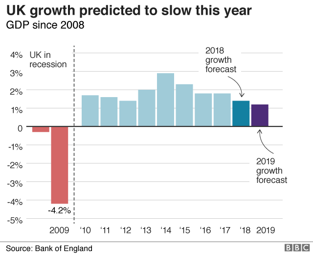 График роста ВВП