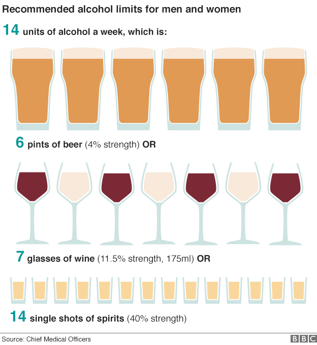 Алкоголь графика