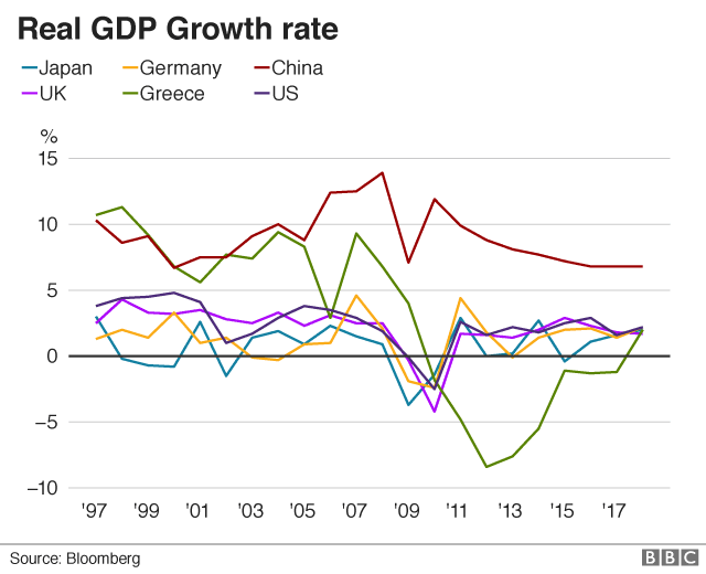 Линейный график, показывающий реальные темпы роста ВВП