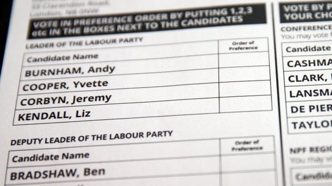 Избирательное голосование за лидерство Джереми Корбин получил 36 номинаций - некоторые от депутатов лейбористов, которые его не поддержали
