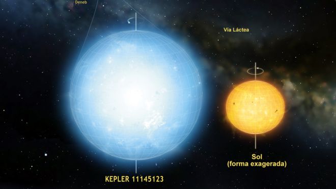 Resultado de imagen de Kepler 11145123.