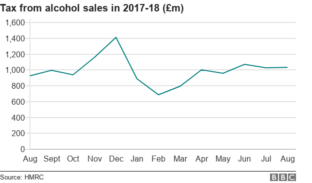 налог с продаж алкоголя в декабре