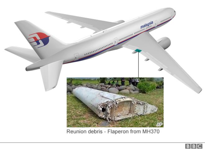 График, показывающий расположение флаперона на исчезновении самолета MH370