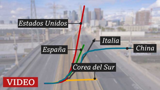 Curvas del coronavirus en Estados Unidos