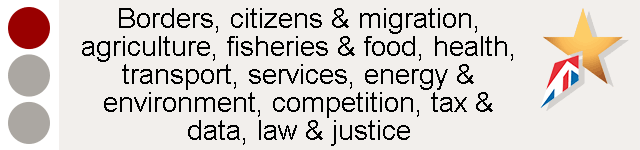Границы, граждане и миграция, сельское хозяйство, рыболовство и еда, здоровье, транспорт, услуги, энергия и окружающая среда, конкуренция, налоги и данные, право & справедливость - красный свет