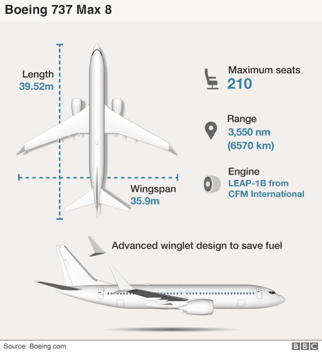 Инфографика о Боинге 737 Макс 8