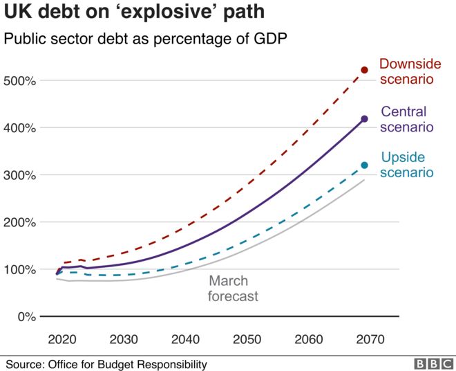 Долг Великобритании продолжает расти