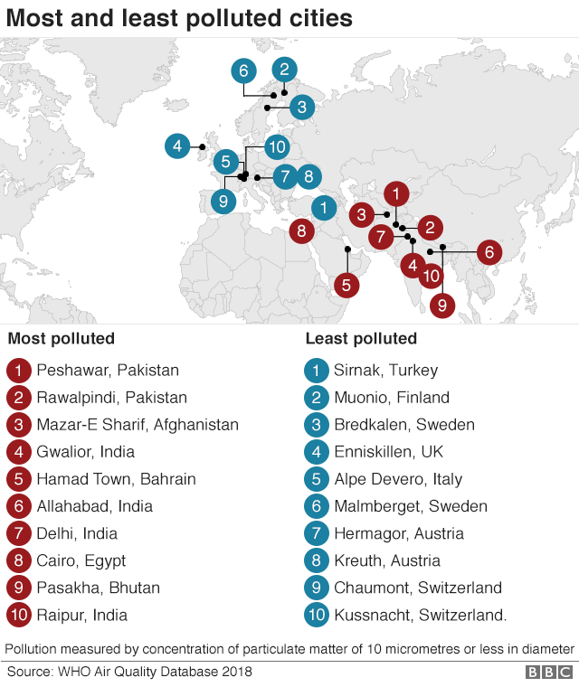 Диаграмма, показывающая большинство и наименее загрязненных городов.