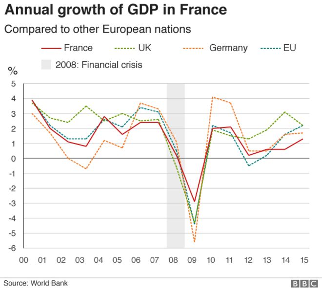 график ВВП