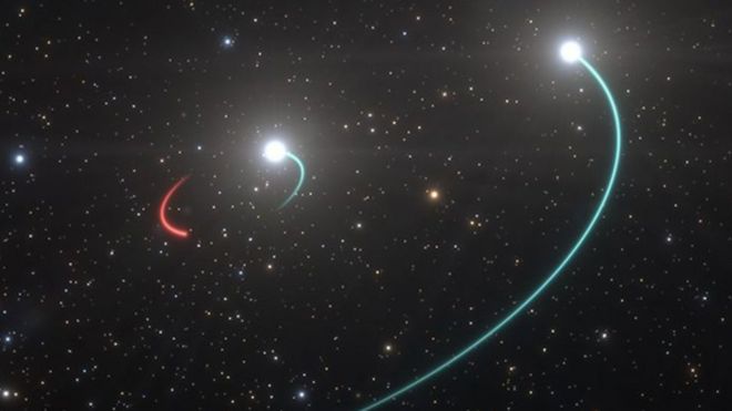 இரண்டு நட்சத்திரங்களுடன் தொடர்பு கொள்ளும் விதத்தை அடிப்படையாக கொண்டு இந்த கருந்துளையை விஞ்ஞானிகள் கண்டுபிடித்தனர்.