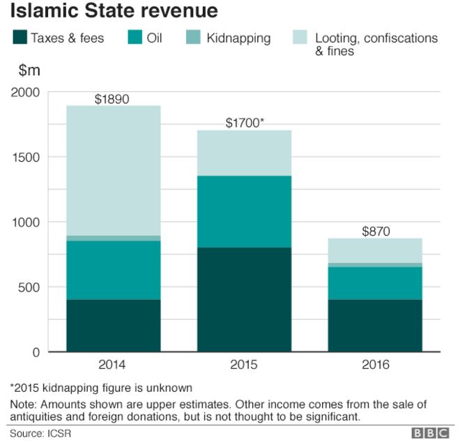 _98825765_is_revenue_chart_624_v2_nc.png