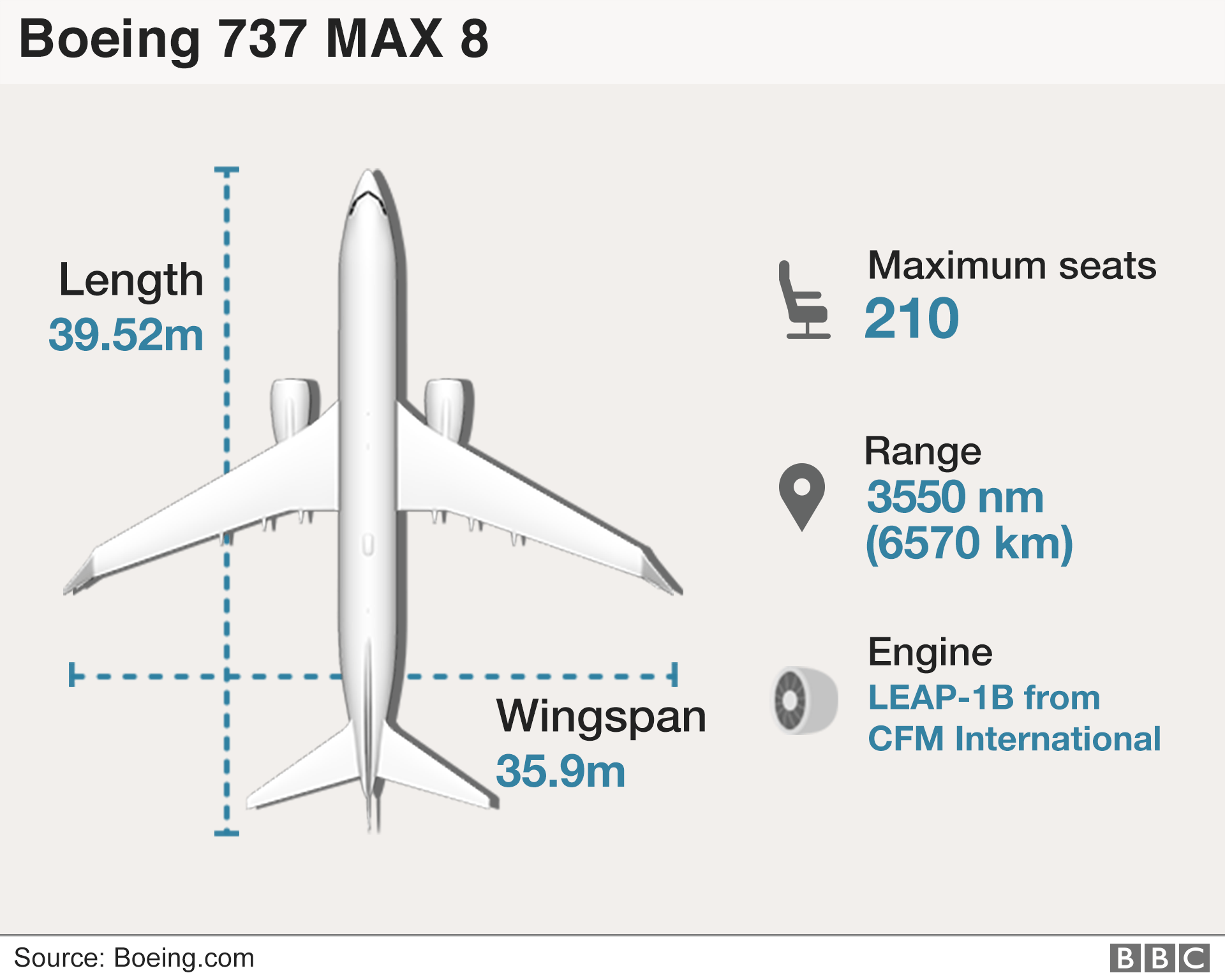 Графическое изображение самолета Boeing 737 Max 8