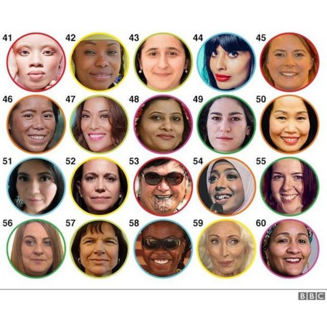 Следующие 20 женщин (41-60) в списке 100 женщин