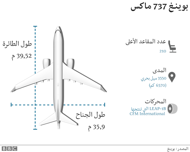 ماكس