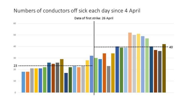 Число проводников, которые больны каждый день с 4 апреля