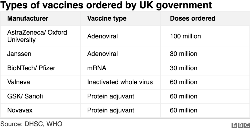 Заказы на вакцину в Великобритании