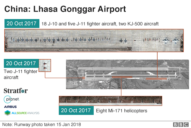 Stratfor анализ китайского аэропорта Лхаса Гонггар