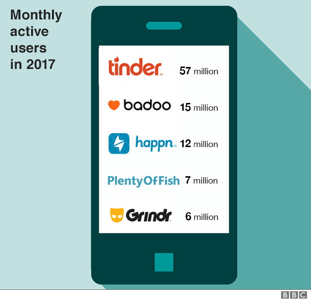 Количество пользователей приложения для знакомств