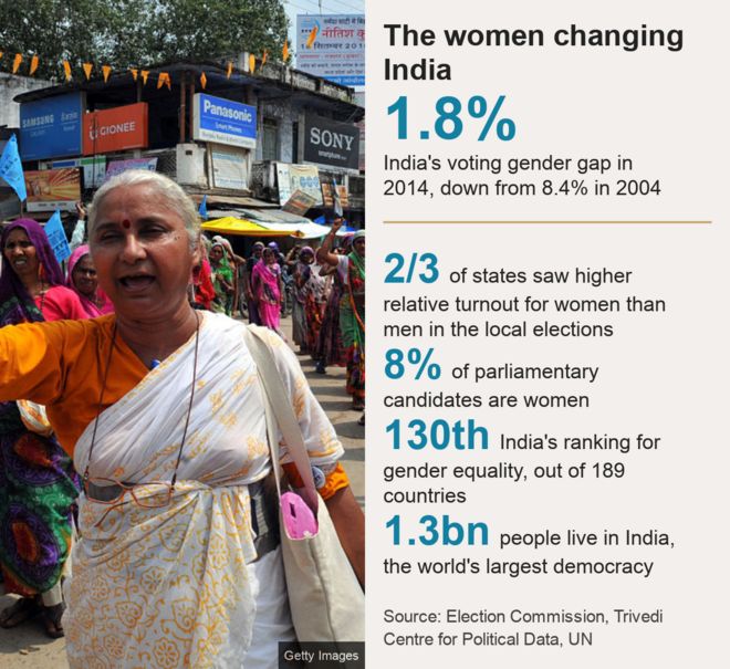 Основные факты о женщинах-избирателях в Индии