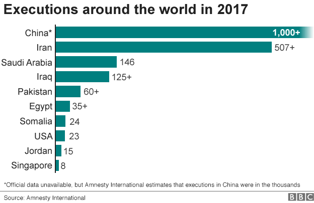 График, показывающий, где казни были проведены в 2017 году