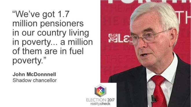 Джон МакДоннелл говорит: у нас в стране 1,7 миллиона пенсионеров, живущих в бедности ... миллион из них в топливной бедности.
