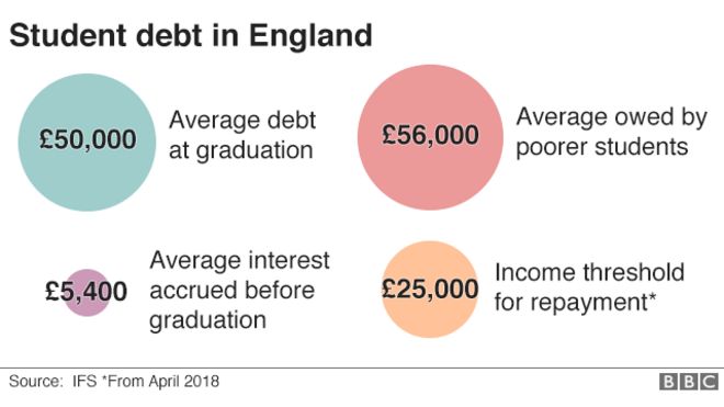 График студенческого долга