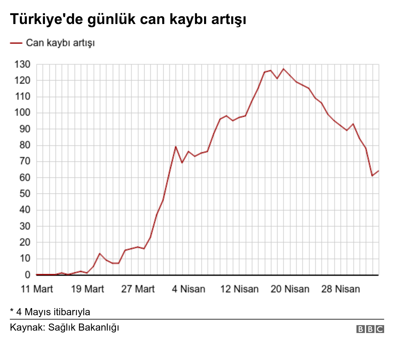 turkıye can kaybı