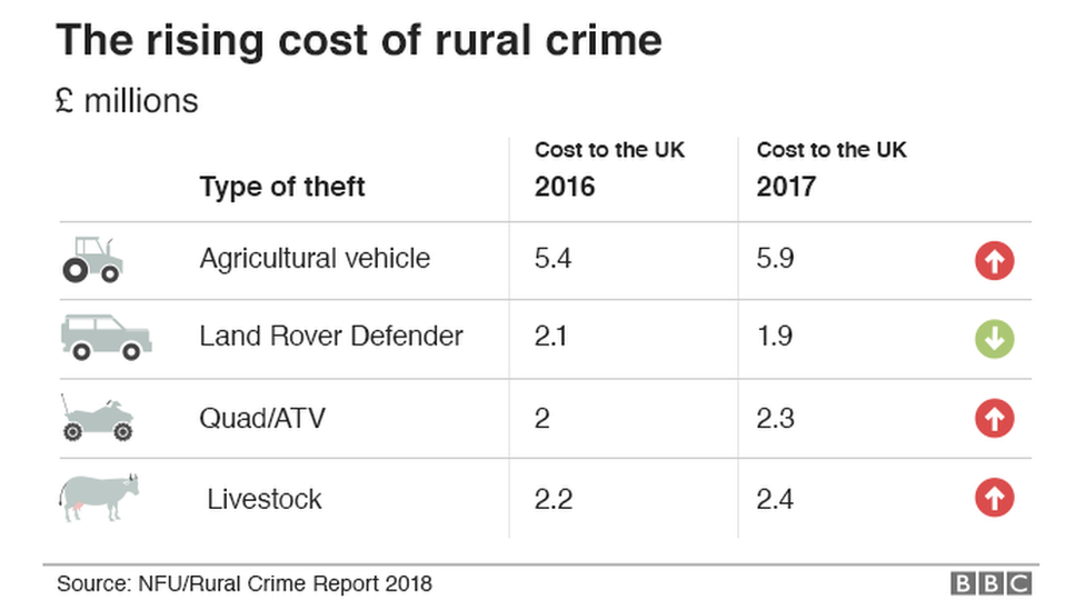 Графические данные о стоимости сельской преступности