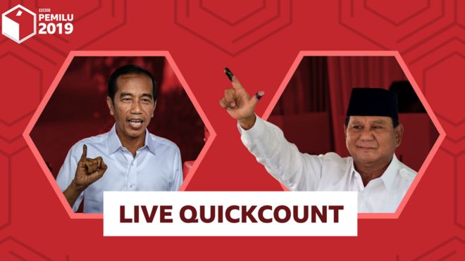 Quick count pilpres 2019: Joko Widodo sementara unggul atas Prabowo Subianto