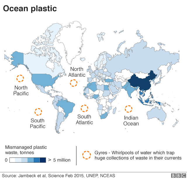 морские пластиковые отходы инфографики