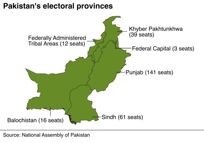 Карта, показывающая избирательные провинции Пакистана и количество мест в каждой. Более половины - 141 из 272 - в Пенджабе