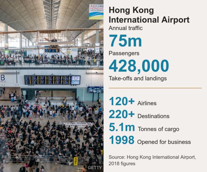 График показывает масштабы работы аэропорта Гонконга