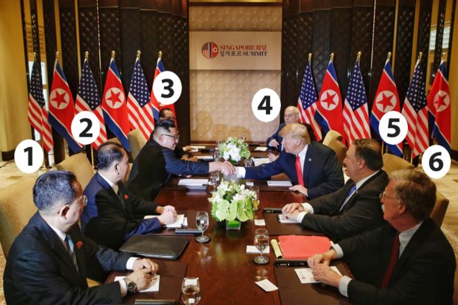 Mesa de negociación en la cumbre de Kim y Trump