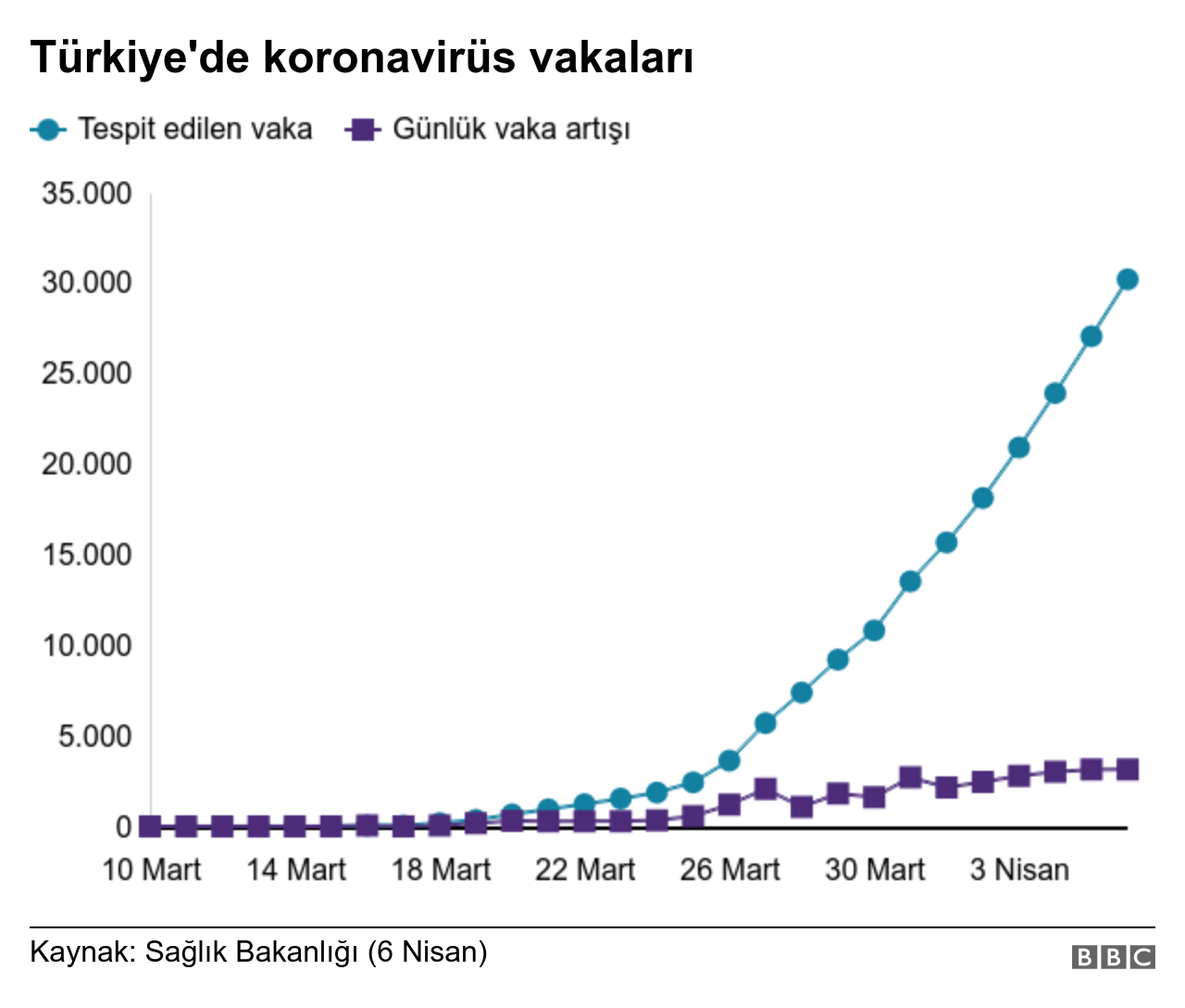 KORONAVIRUS VAKA